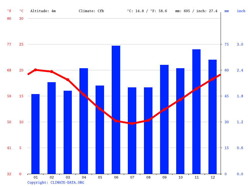 Paynesville Weather Forecast at Mary Coe blog
