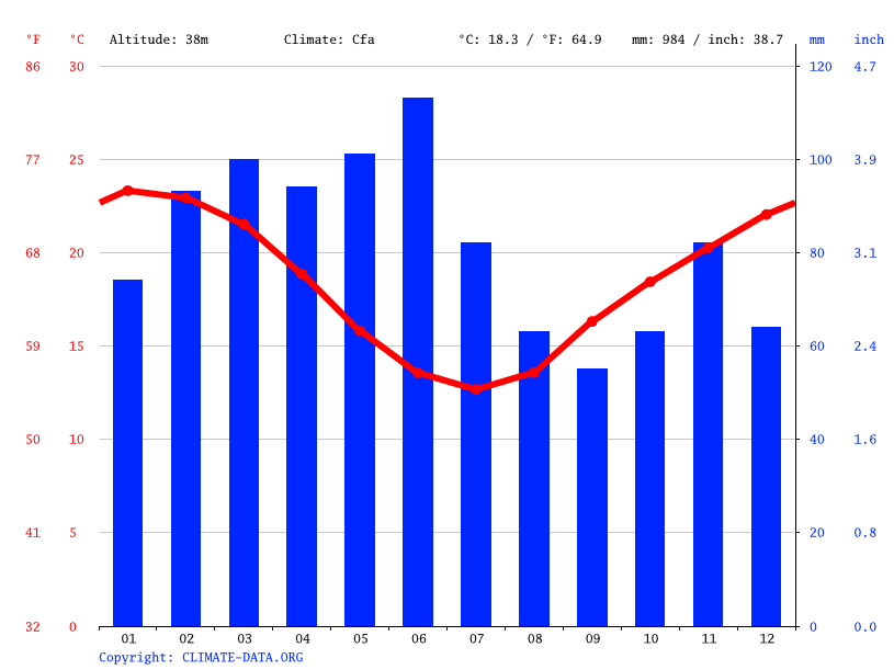 Nelson Bay climate Average Temperature, weather by month, Nelson Bay