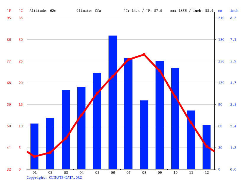Climate Japan Average Temperature, Weather by Month & Weather for Japan