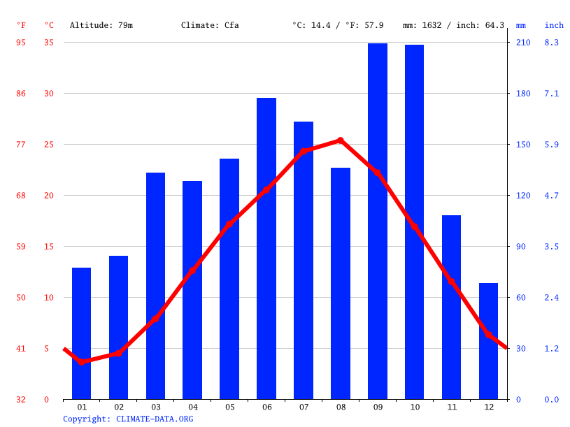 Camp Zama Japan Weather