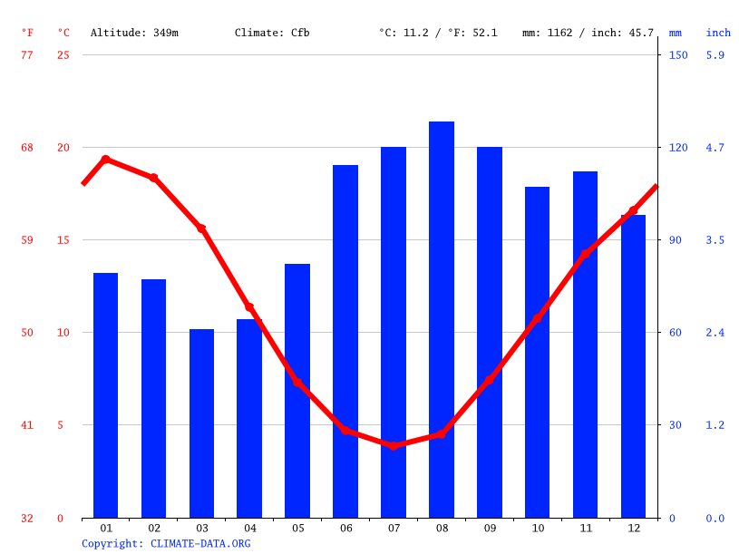 Mount Beauty climate Weather Mount Beauty & temperature by month