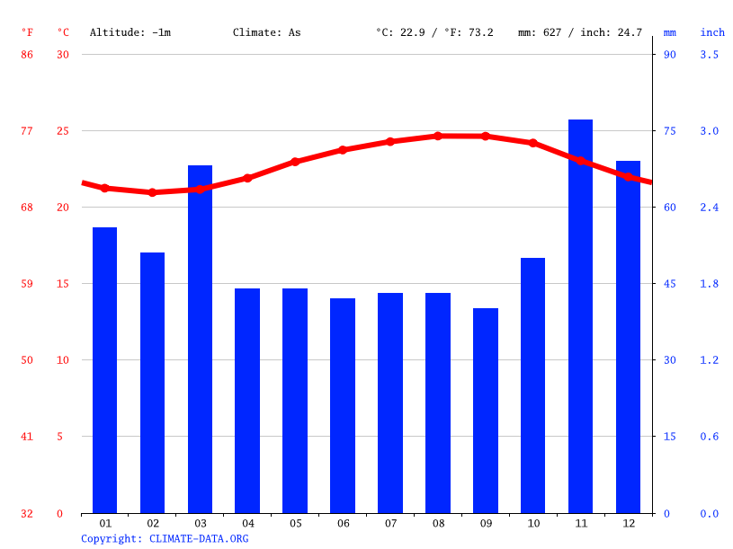Kaaawa climate Average Temperature, weather by month, Kaaawa water