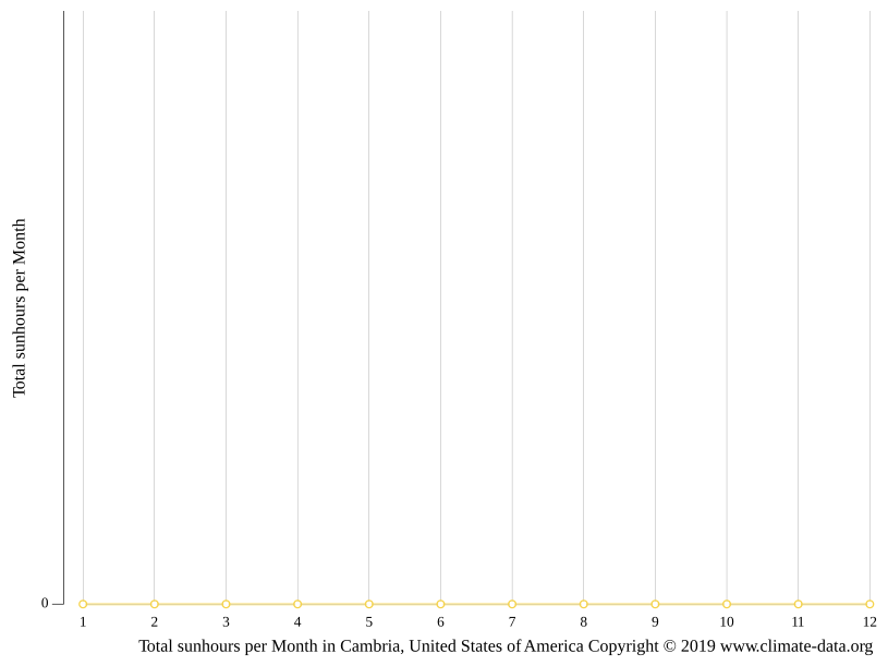 Cambria climate Average Temperature, weather by month, Cambria water