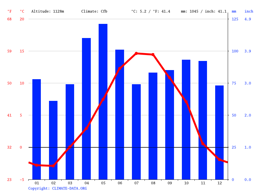 Iran climate Average Temperature, weather by month, Iran weather