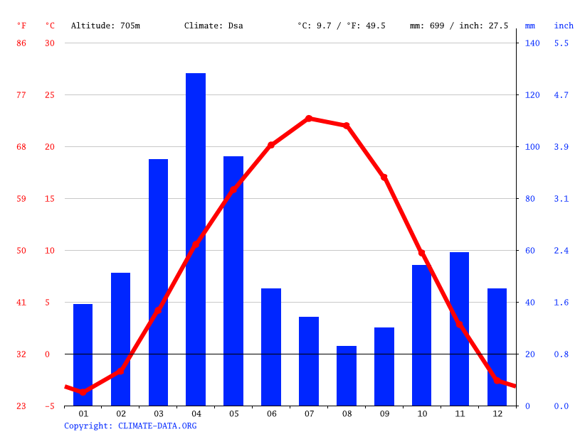 Vostok climate Average Temperature, weather by month, Vostok weather