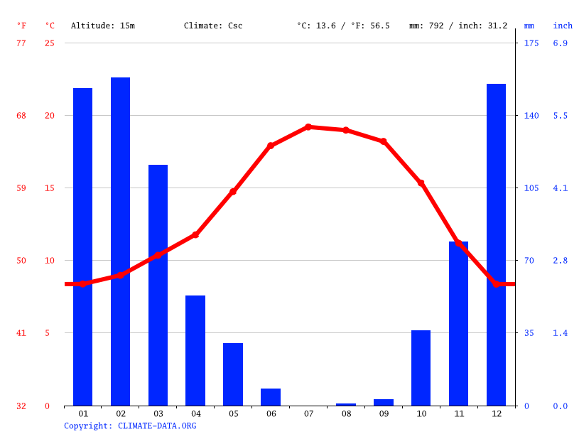 Guerneville Weather By Month at Linda Elliott blog