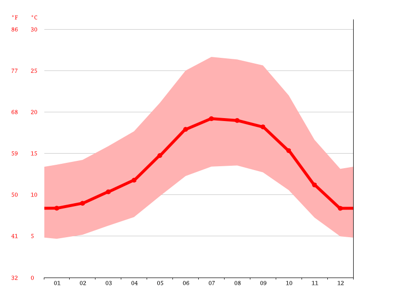 Guerneville Weather By Month at Linda Elliott blog
