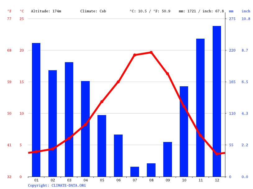 Jordan climate Average Temperature, weather by month, Jordan weather averages