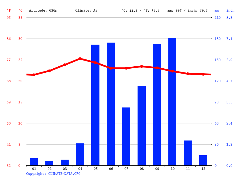 Clima El Cairo Temperatura, Climograma y Tabla climática para El Cairo
