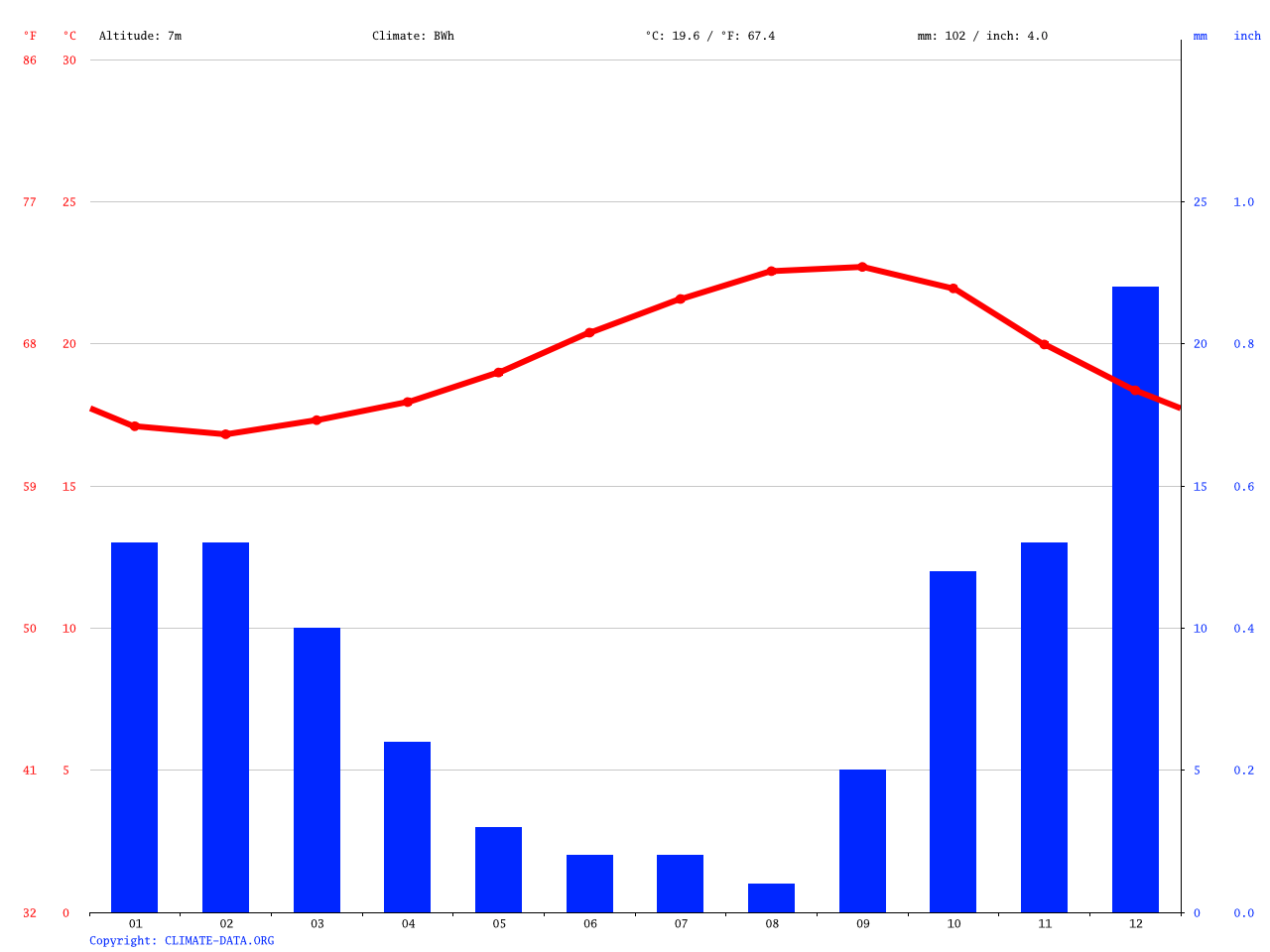 Image De Plage Playa Blanca Lanzarote Weather May