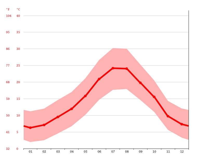 La Palma climate Weather La Palma & temperature by month