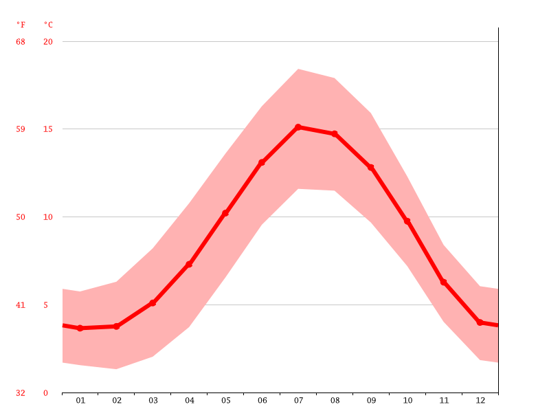Stanley climate Weather Stanley & temperature by month