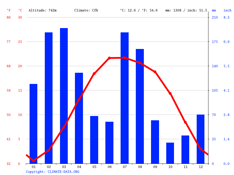 Muzaffarabad climate Weather Muzaffarabad & temperature by month
