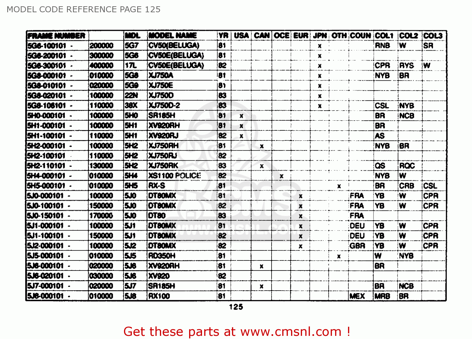 Yamaha MODEL CODE REFERENCE 19611989 MODEL CODE REFERENCE PAGE 125 buy original MODEL CODE