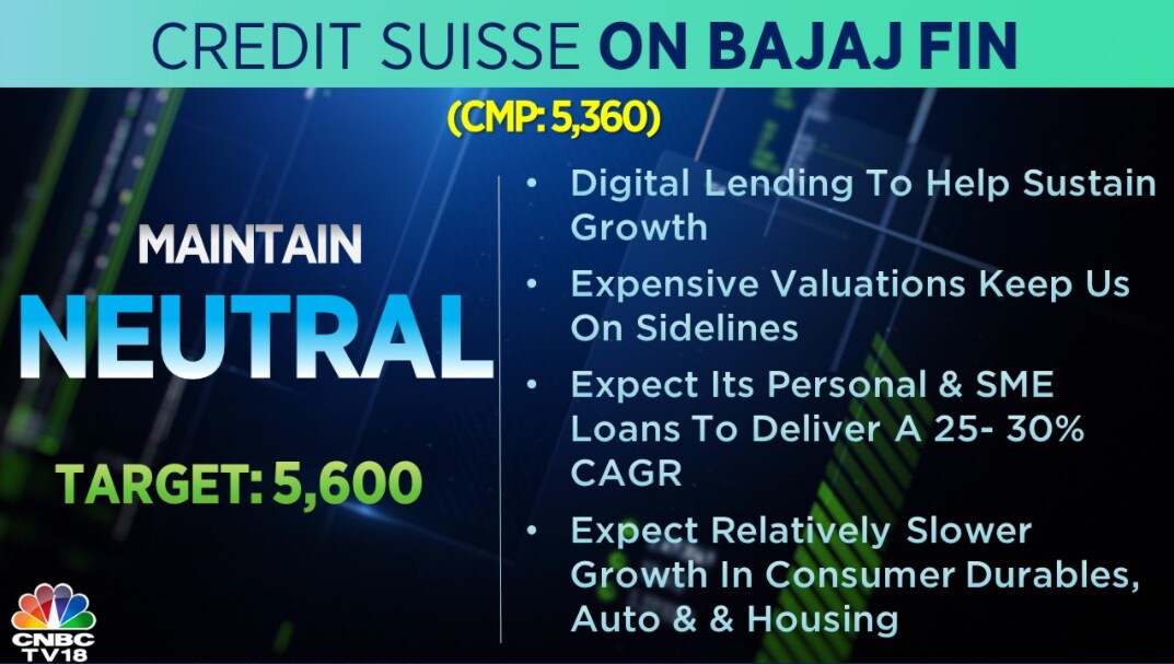 Wednesday's top brokerage calls Bajaj Finance, Reliance Industries and