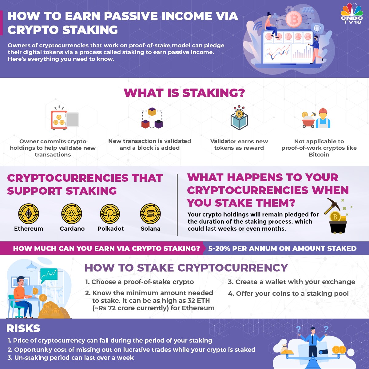 Explained How to earn passive via crypto staking