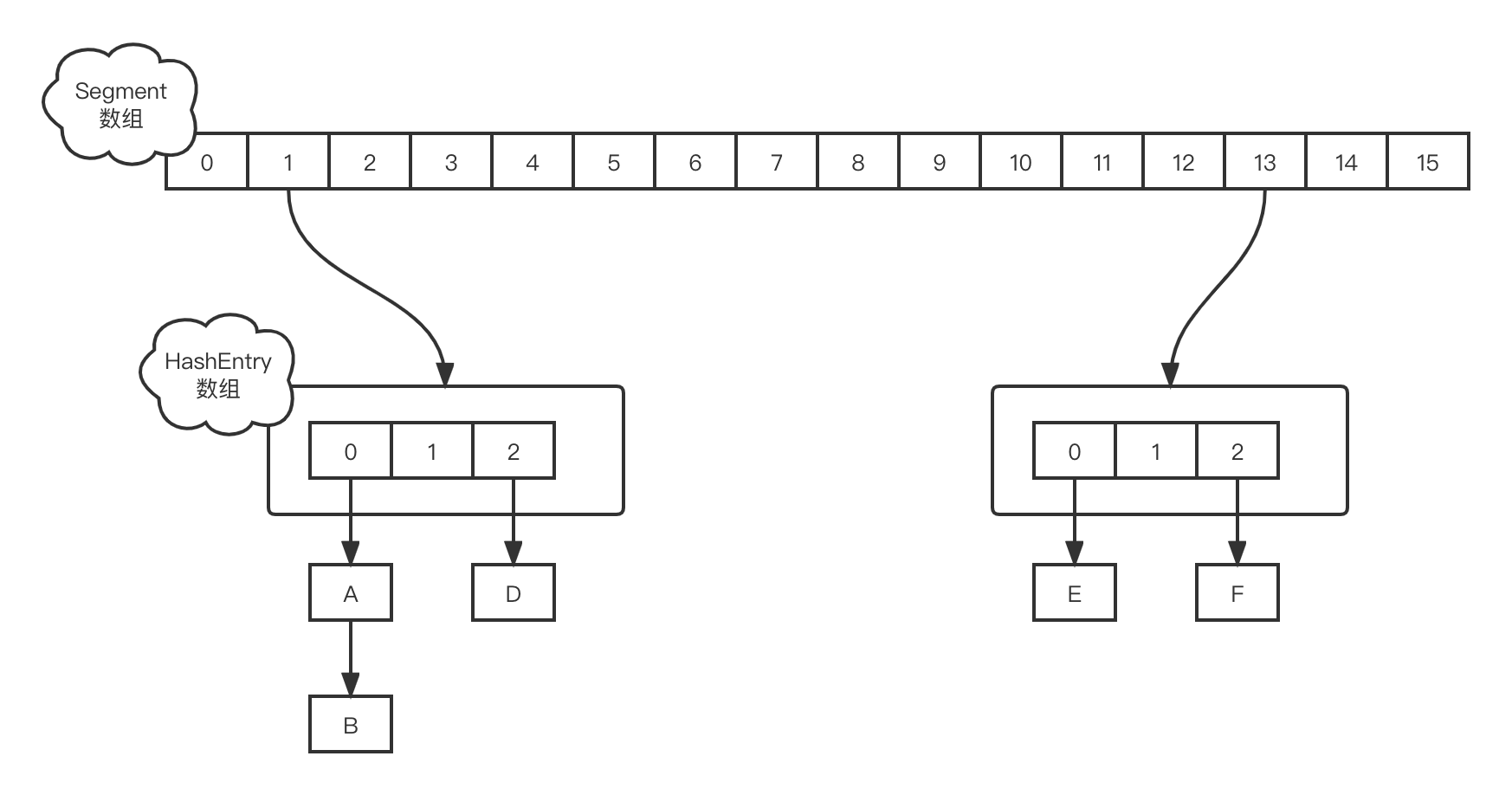 JDK 1.7 ConcurrentHashMap 源码解析 Tailife 博客园