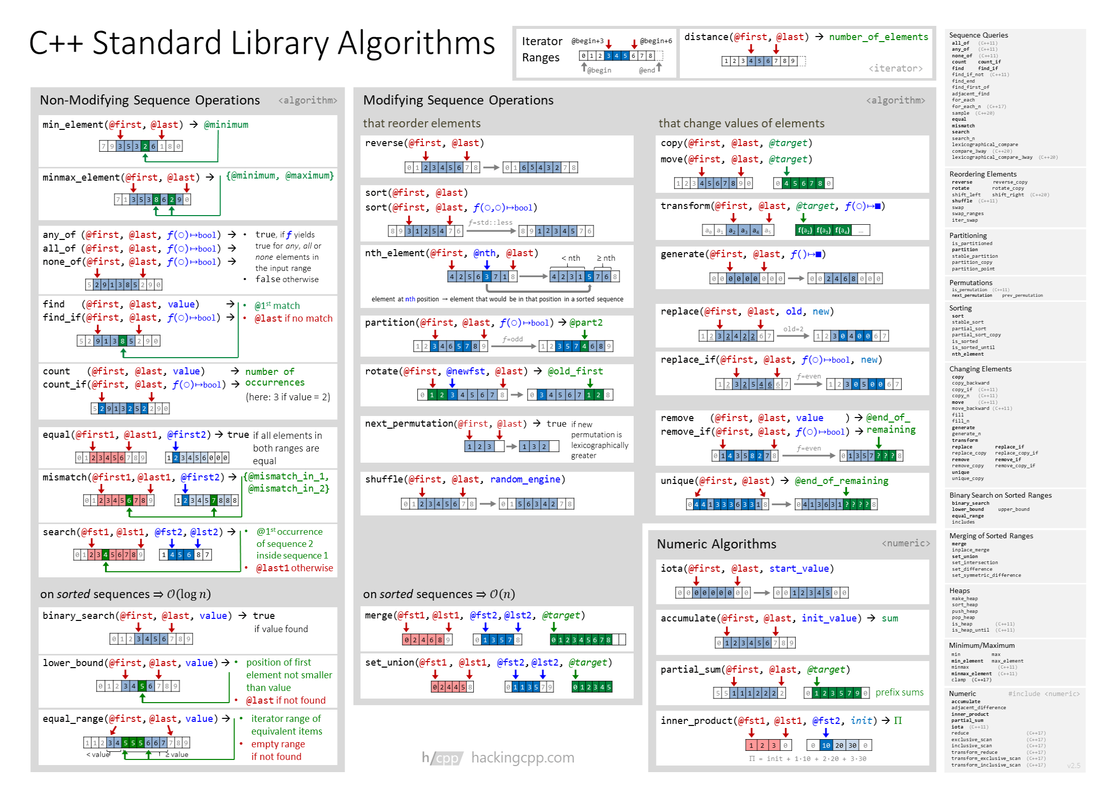 C/C++ STL CrayonSea 博客园