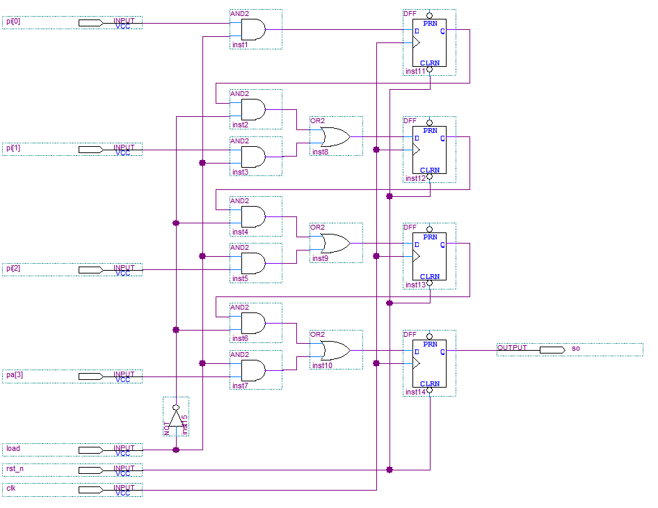 Parallel In Serial Out Shift Register Vhdl Program fasrmatch