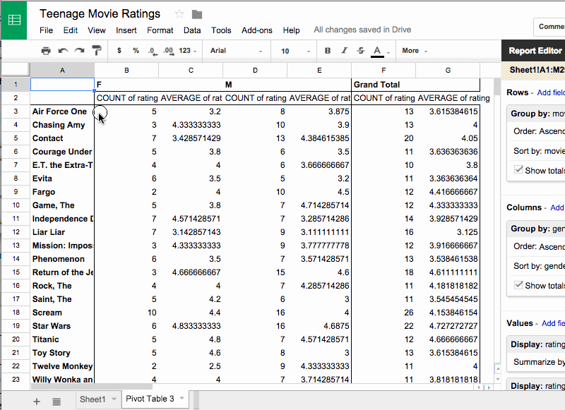 Creating Summary Tables