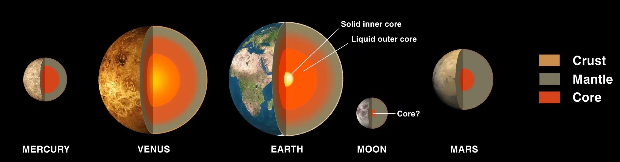 Celestial Bodies Meaning, Classification, Heavenly Bodies