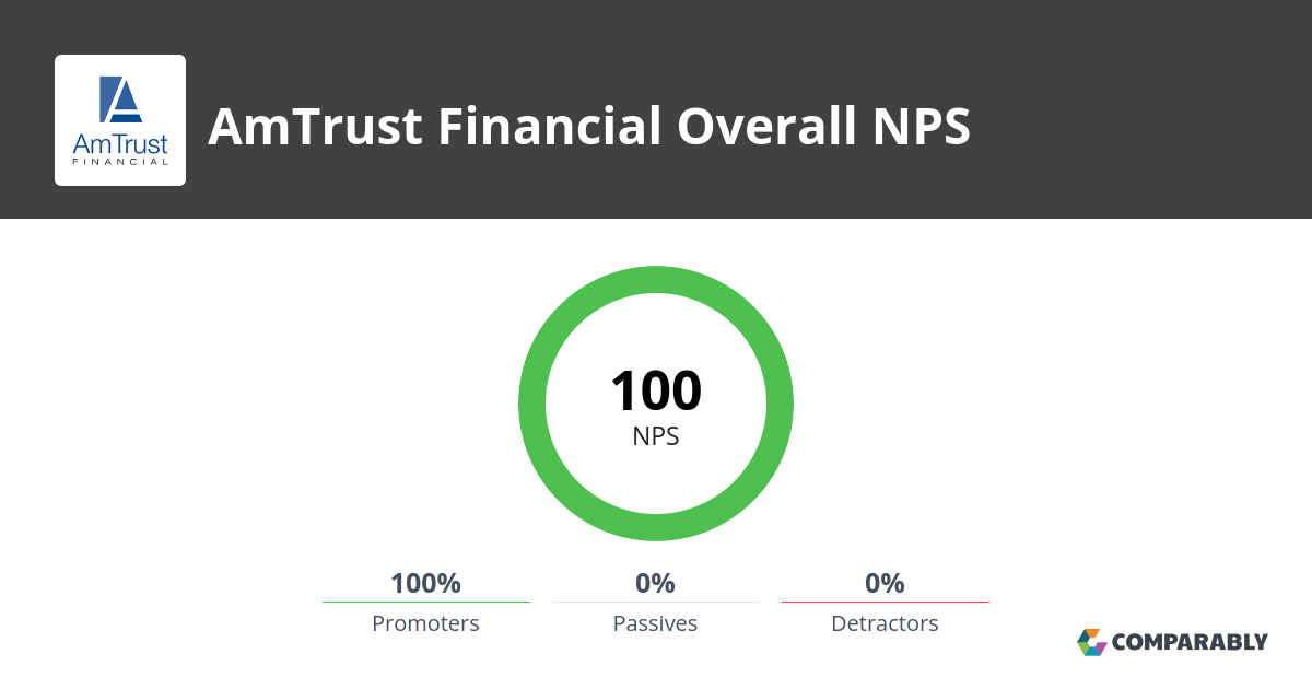 AmTrust Financial NPS & Customer Reviews Comparably
