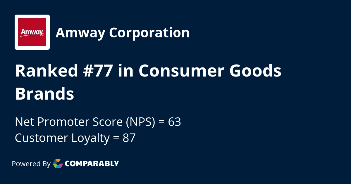 Amway Corporation NPS & Customer Reviews Comparably