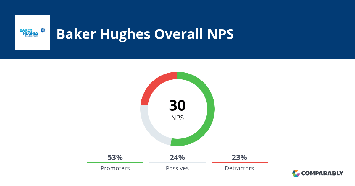 Baker Hughes NPS & Customer Reviews Comparably