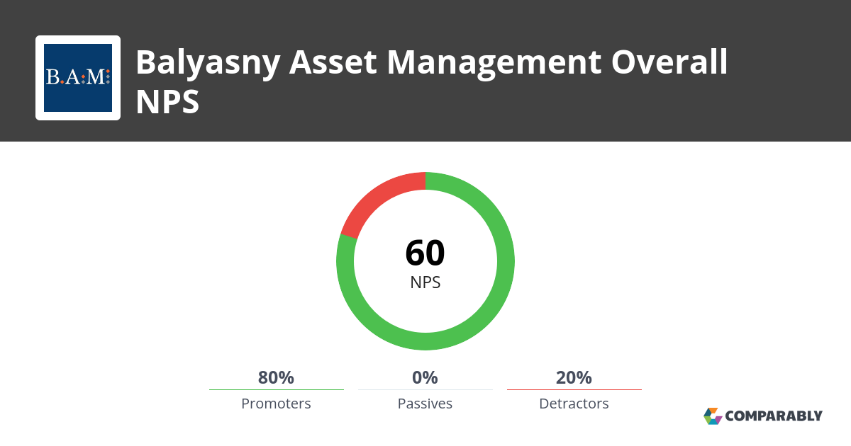 Balyasny Asset Management NPS & Customer Reviews Comparably