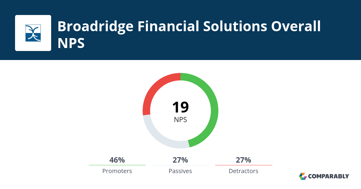 Broadridge Financial Solutions NPS & Customer Reviews Comparably