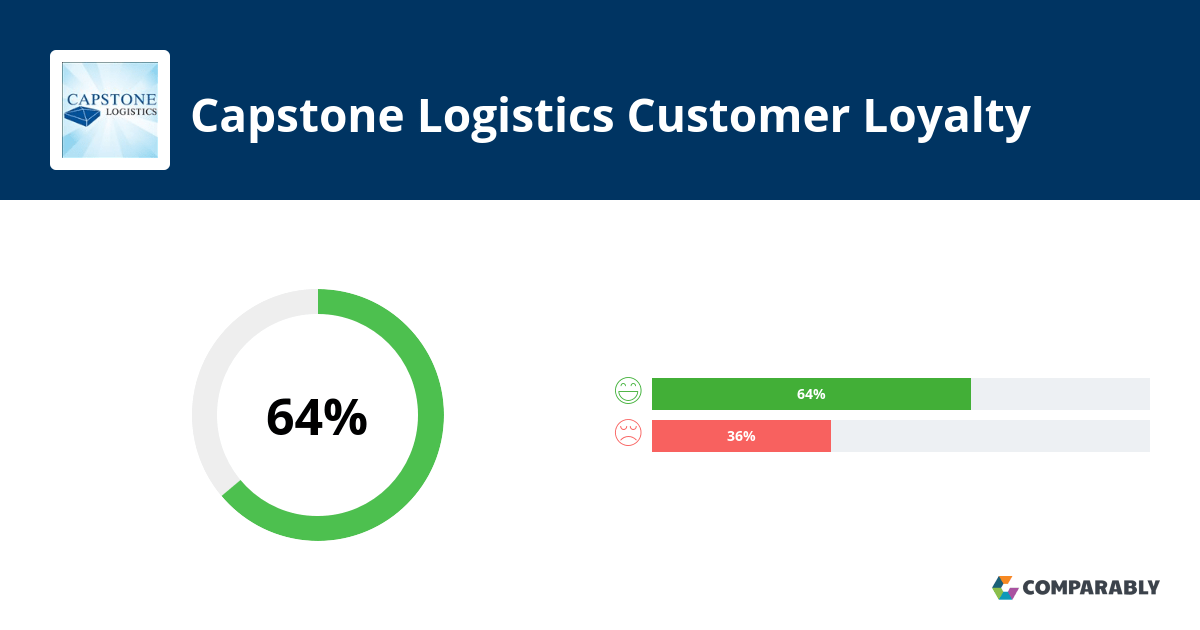 Capstone Logistics NPS & Customer Reviews Comparably