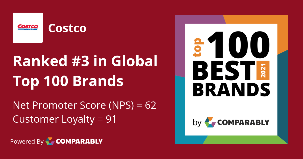 Costco NPS & Customer Reviews Comparably