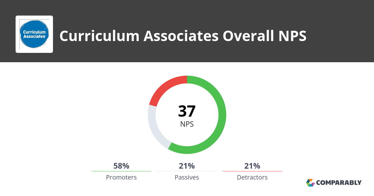 Curriculum Associates NPS & Customer Reviews Comparably
