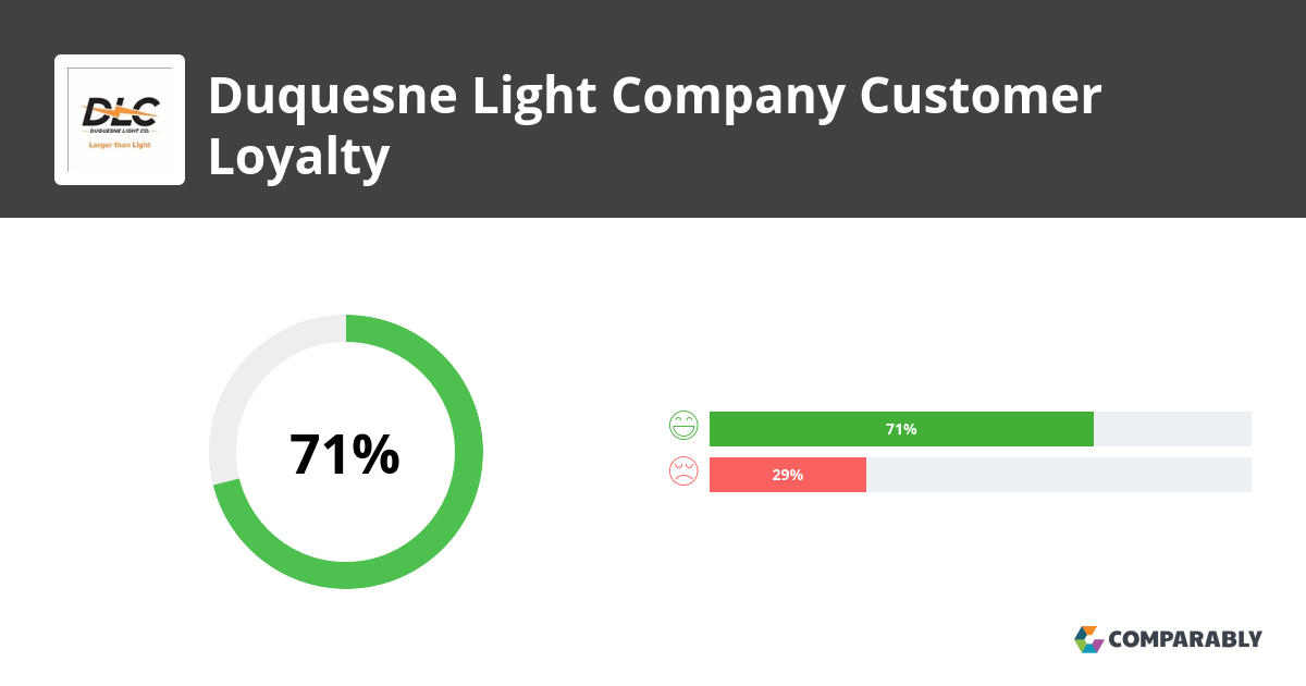 Duquesne Light Company Customer Service Number