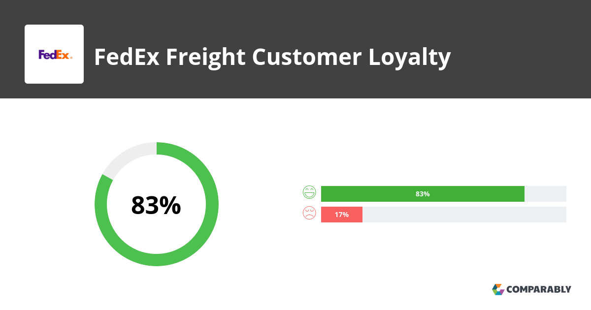FedEx Freight NPS & Customer Reviews Comparably