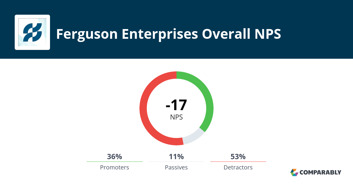 Ferguson Enterprises NPS & Customer Reviews Comparably
