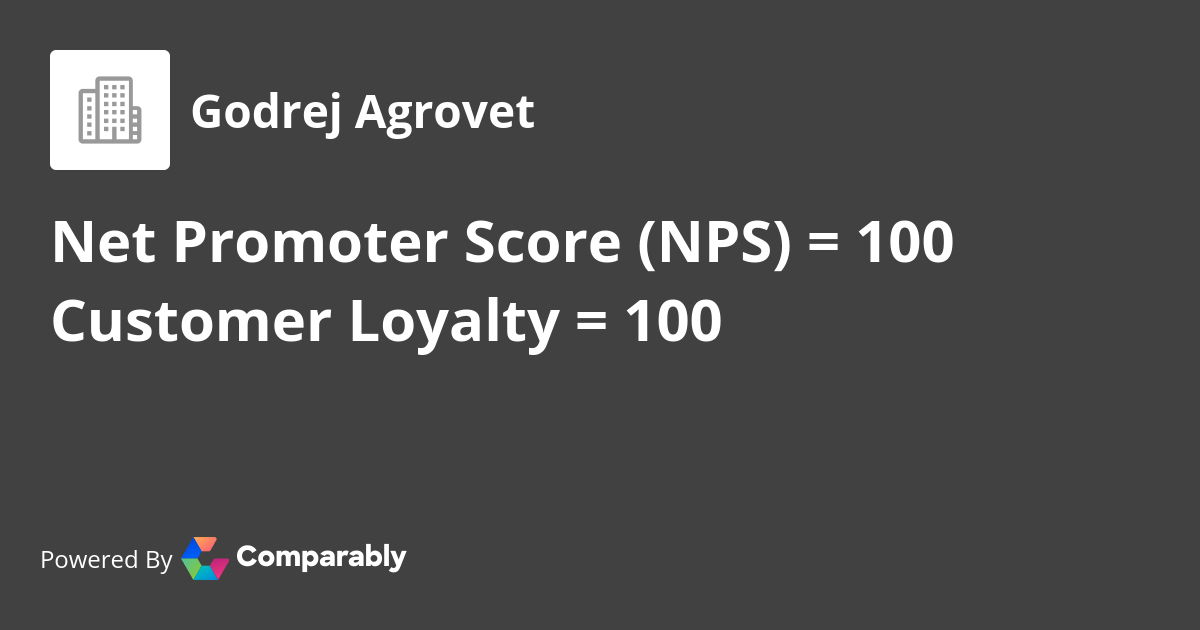 Godrej Agrovet NPS & Customer Reviews Comparably