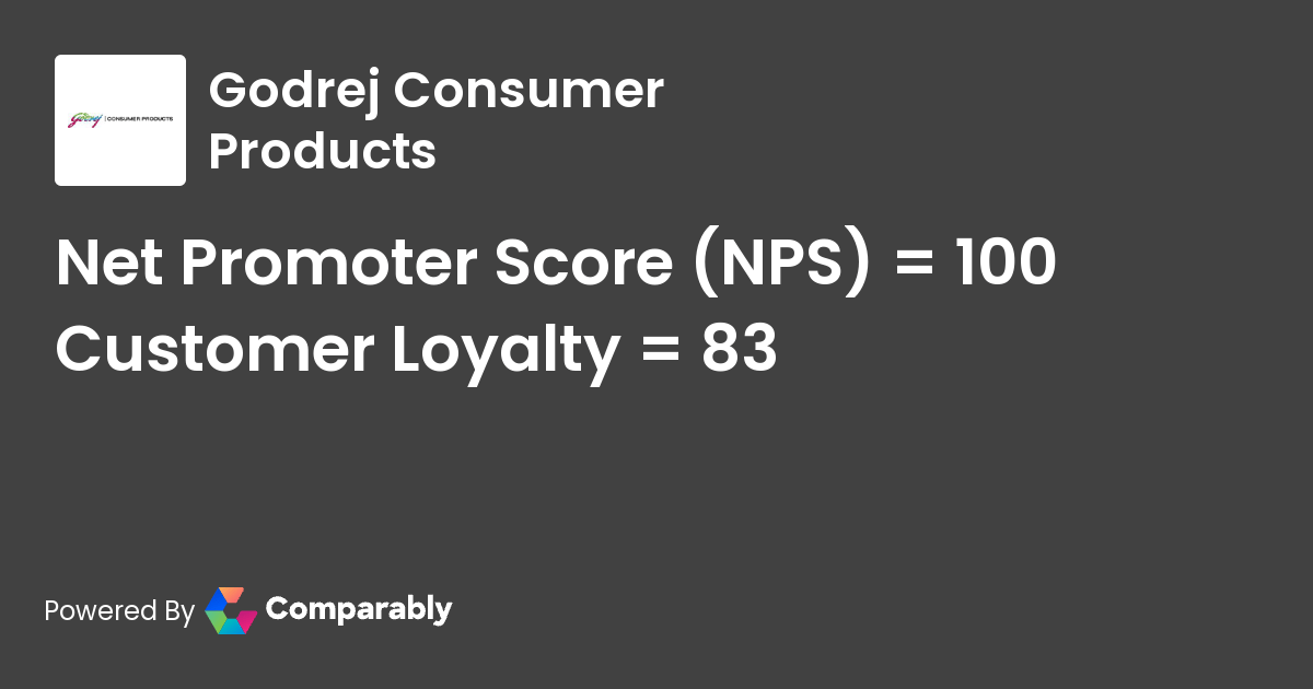Godrej Consumer Products NPS & Customer Reviews Comparably