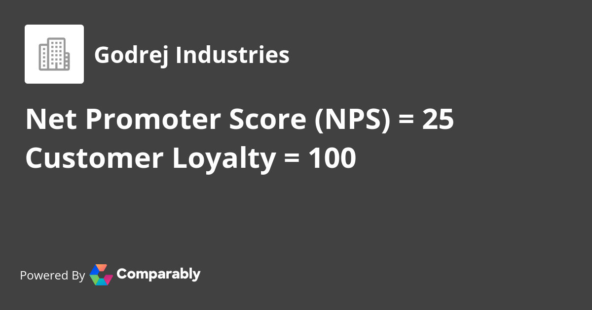 Godrej Industries NPS & Customer Reviews Comparably