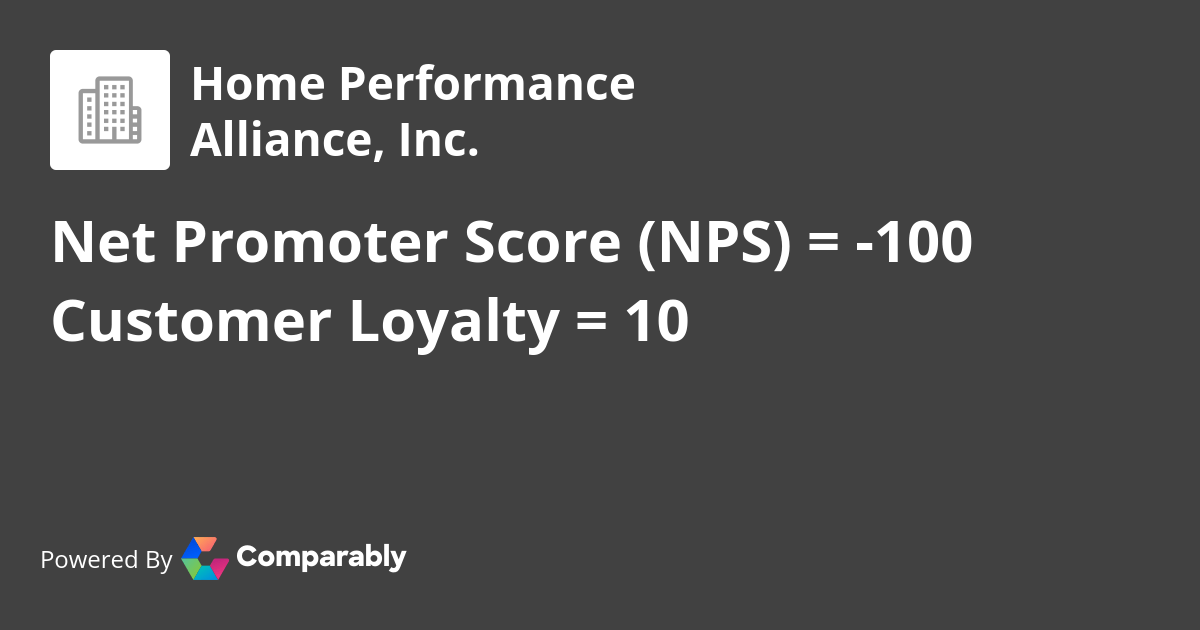 Home Performance Alliance, Inc. NPS & Customer Reviews Comparably