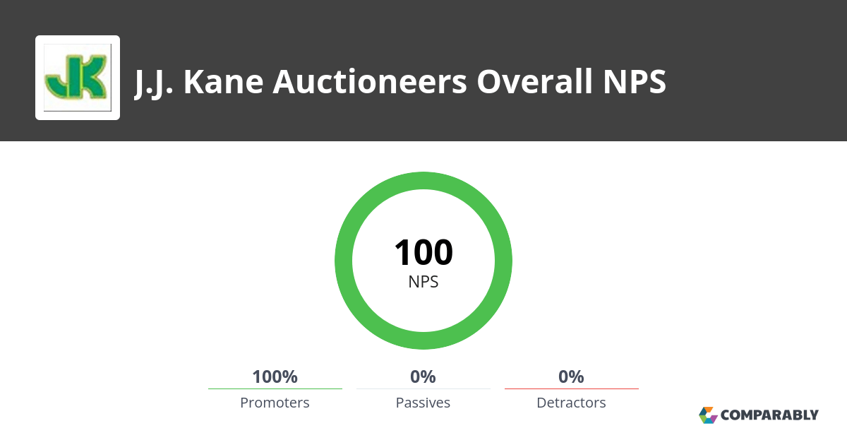 J.J. Kane Auctioneers NPS & Customer Reviews Comparably