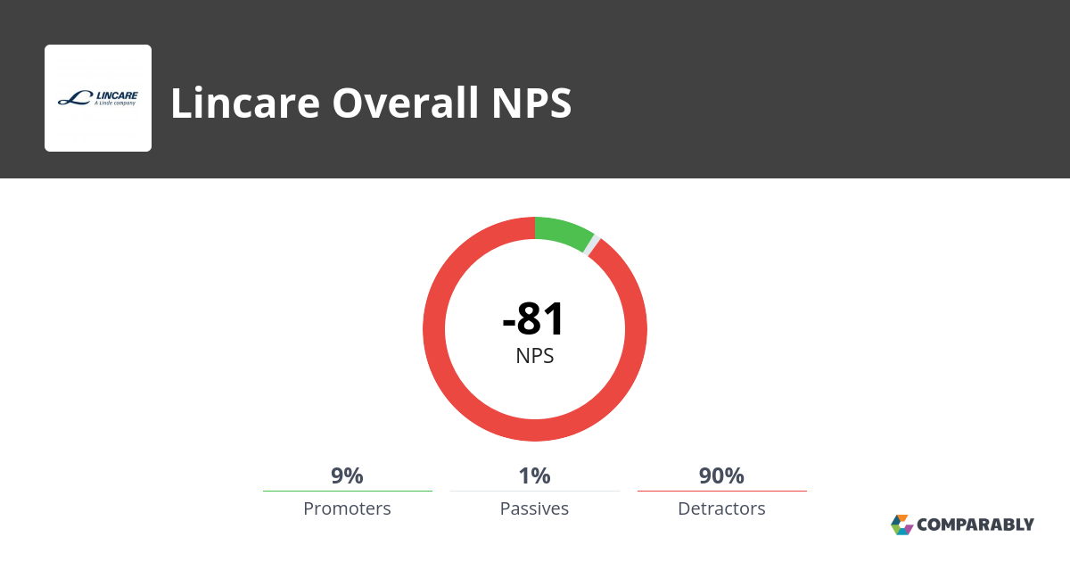 Lincare Oxygen Tank And Everflo Respironics Property Room, 44 OFF