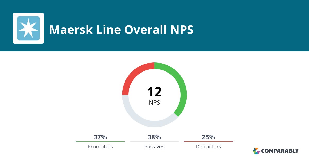 Maersk Line NPS & Customer Reviews Comparably