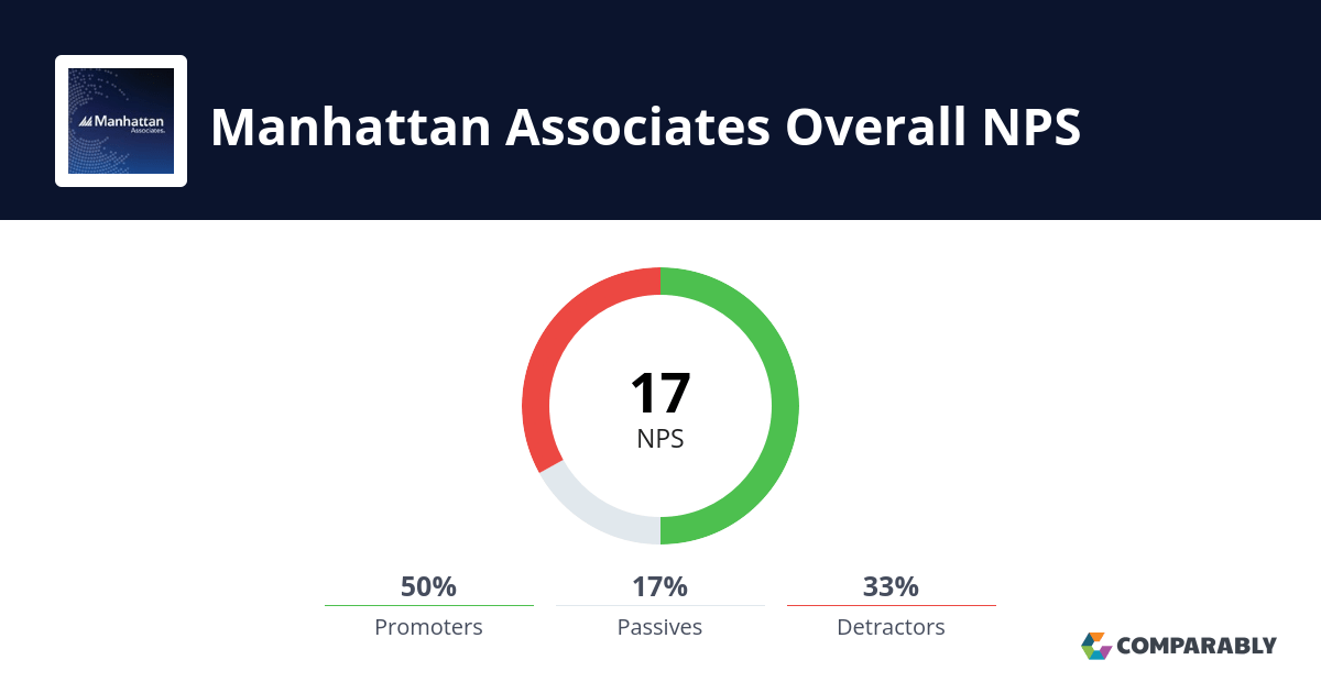 Manhattan Associates NPS & Customer Reviews Comparably