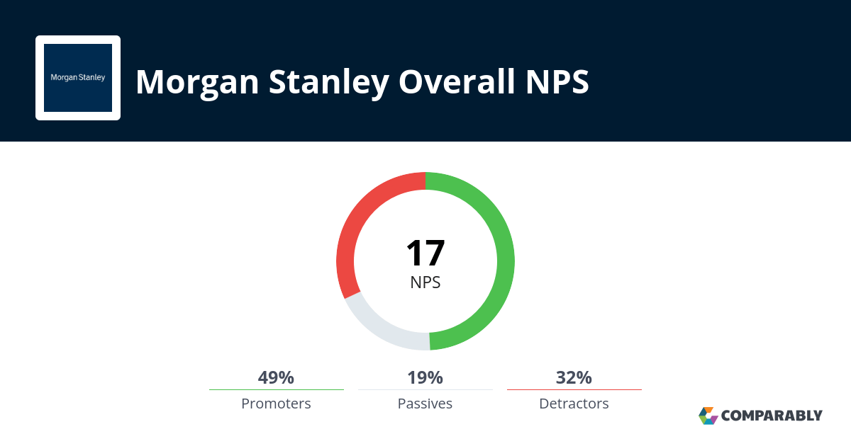 Stanley NPS & Customer Reviews Comparably