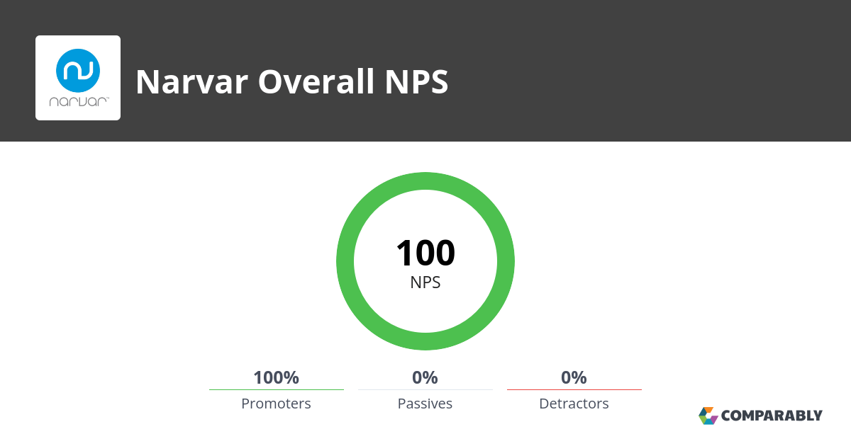 Narvar NPS & Customer Reviews Comparably
