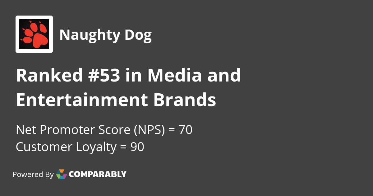 Naughty Dog NPS & Customer Reviews Comparably