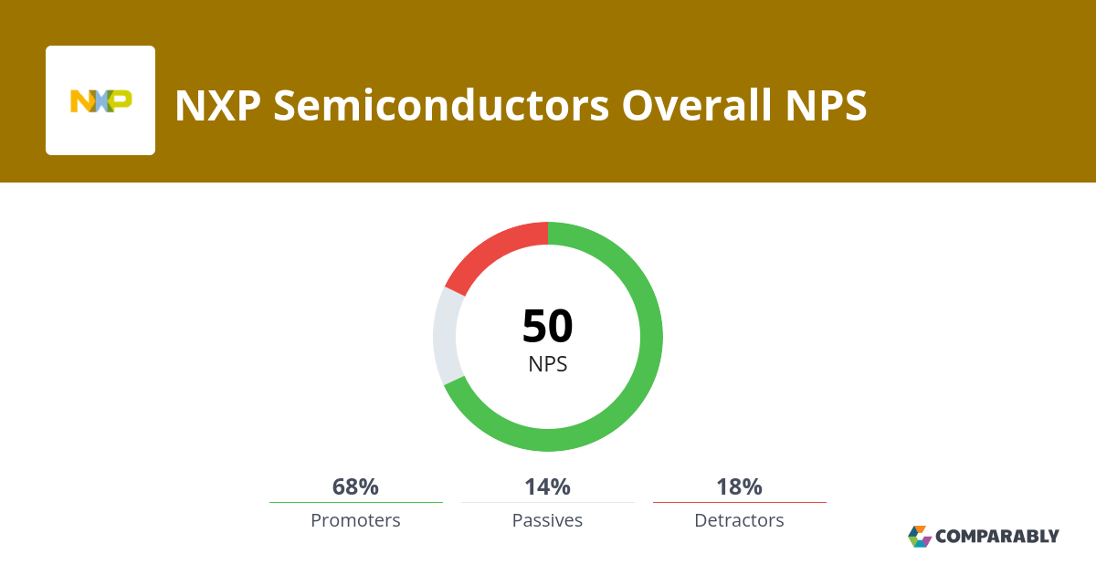 NXP Semiconductors NPS & Customer Reviews Comparably