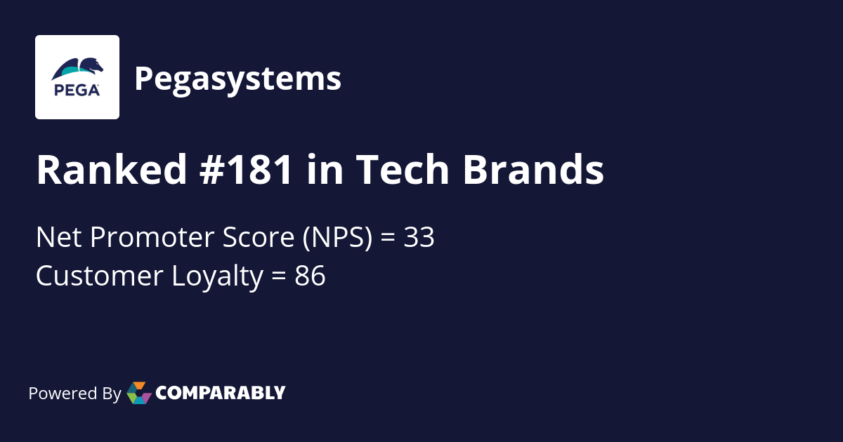 Pegasystems NPS & Customer Reviews Comparably