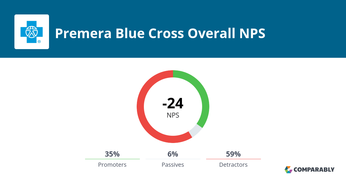 Premera Blue Cross NPS & Customer Reviews Comparably